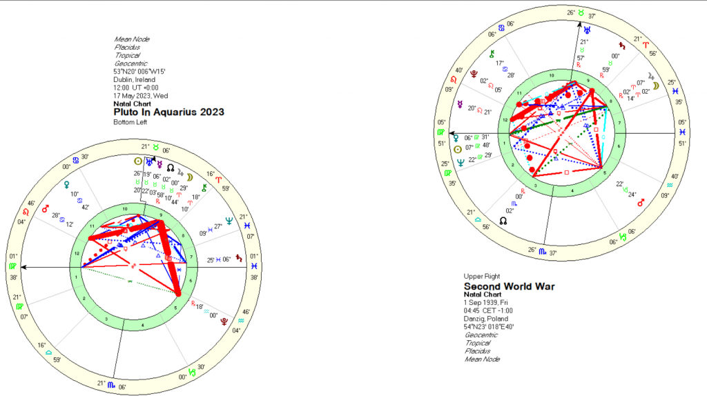 PLUTO IN AQUARIUS