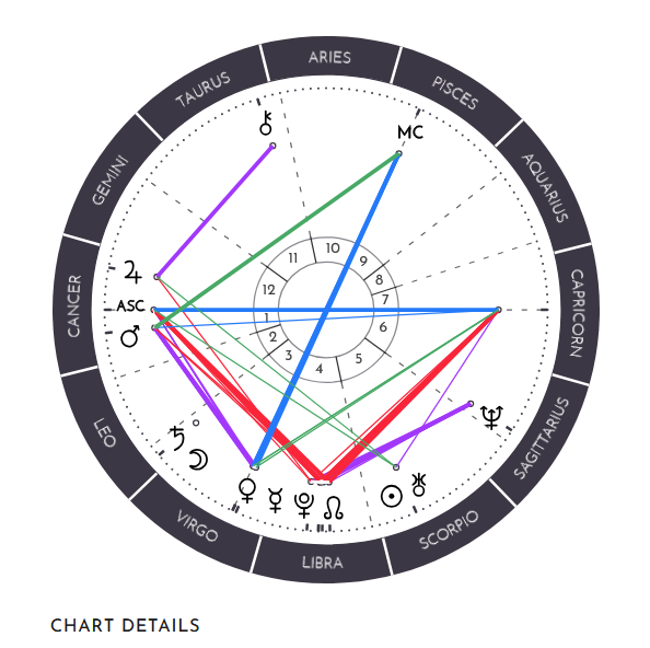 birth chart