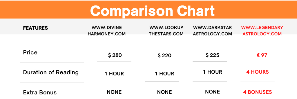 comparisson chart smaller