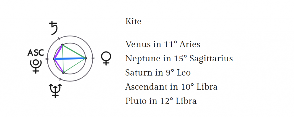 grand kite
