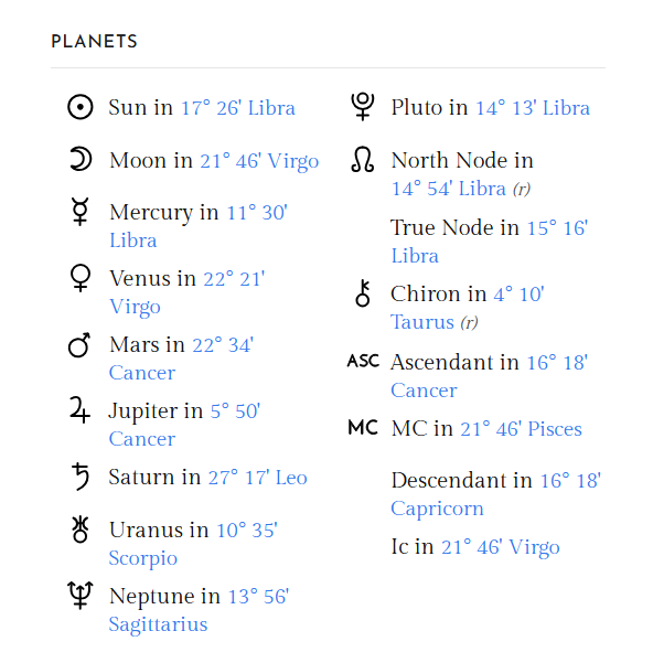 planetary positions